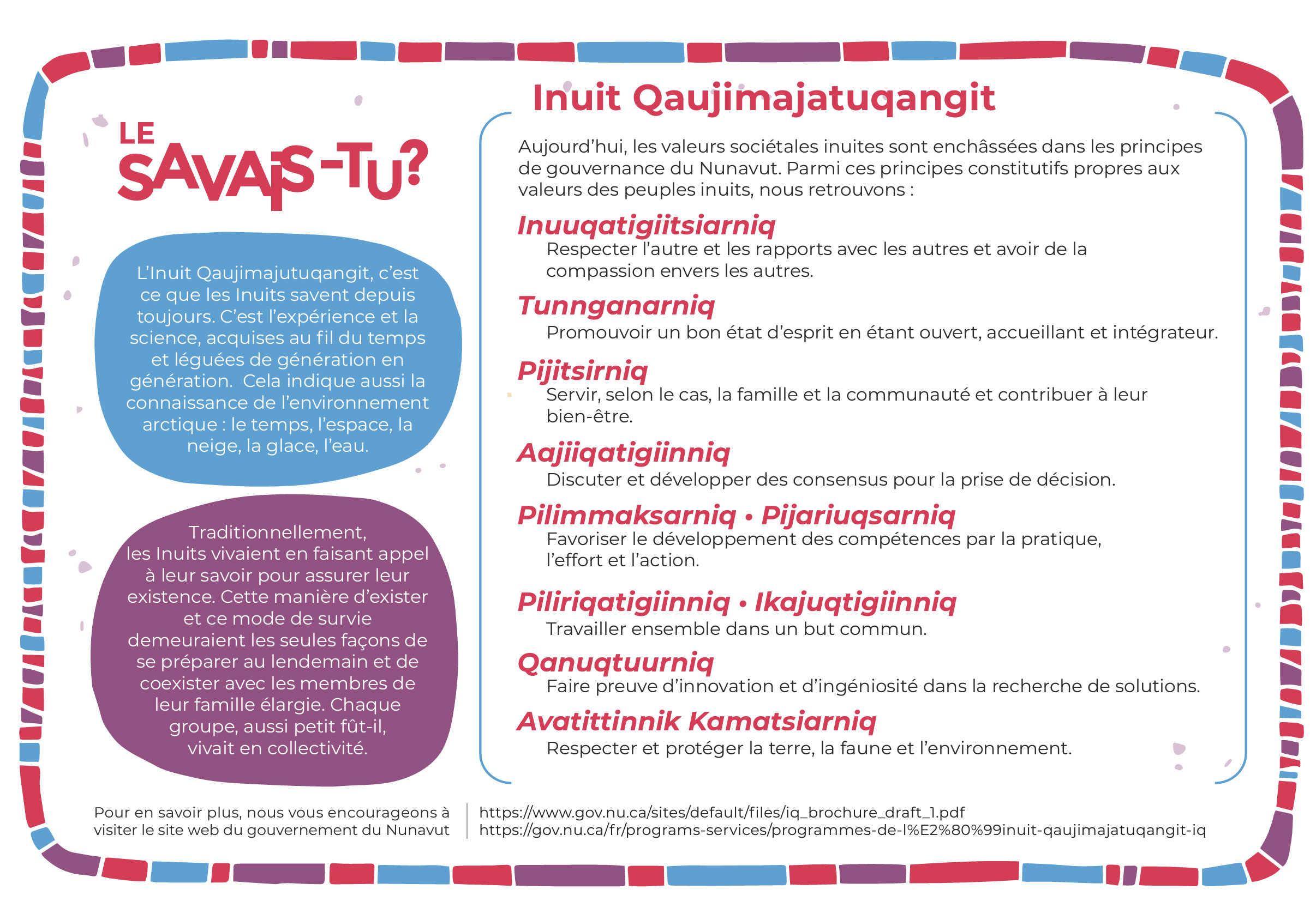 Diagramme des valeurs sociétales Inuit